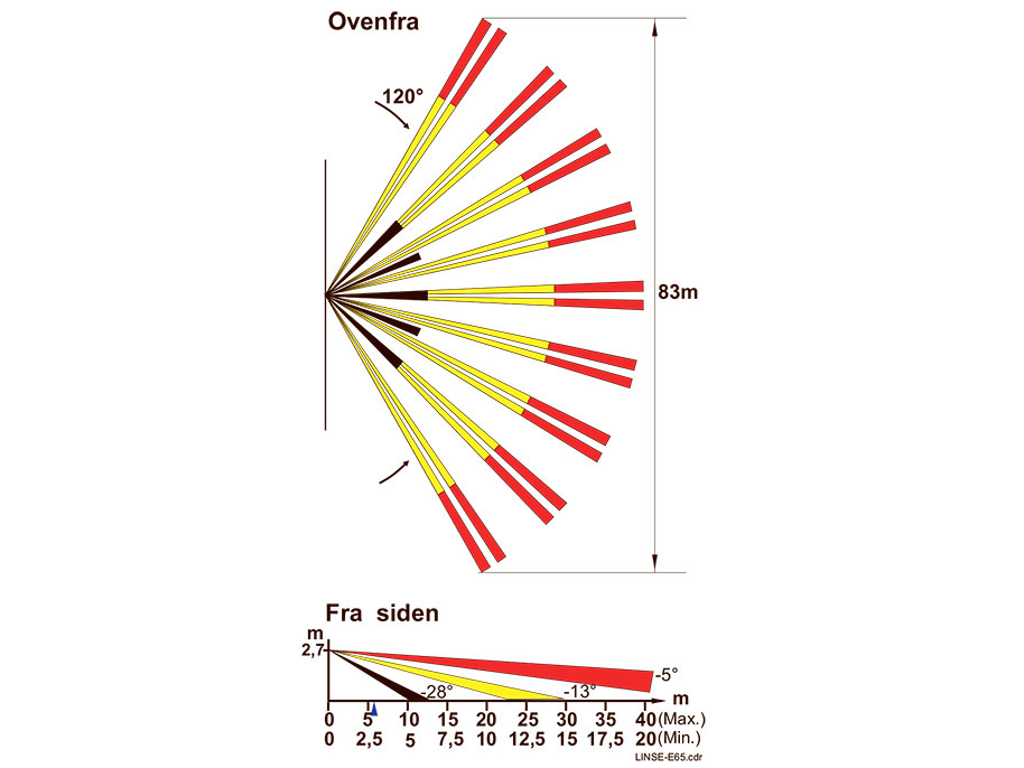 Linse 65 til PD PIR sensorer