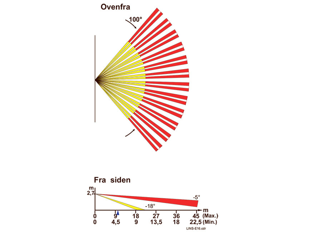 Linse 16 til PD PIR sensorer
