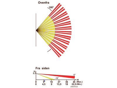 Linse 16 til PD PIR sensorer