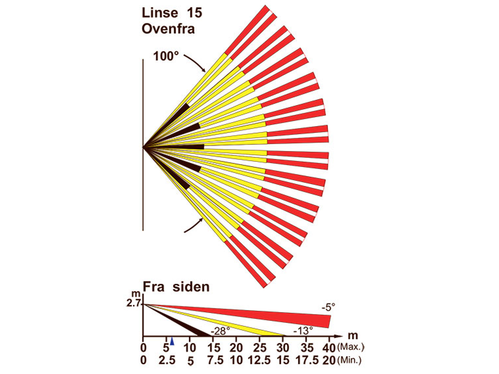Linse 15 til PD PIR sensorer