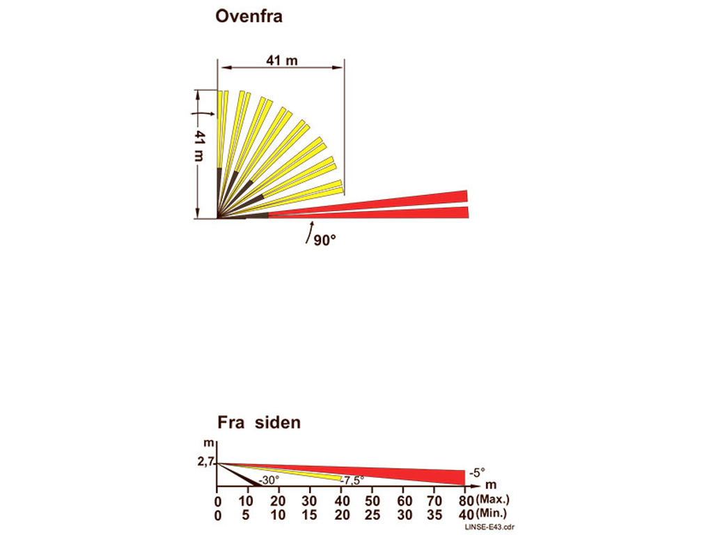 Linse 43 til PD PIR sensorer - Ganglinsen - venstre
