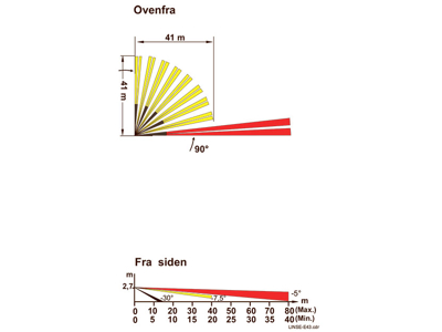 Linse 43 til PD PIR sensorer - Ganglinsen - venstre