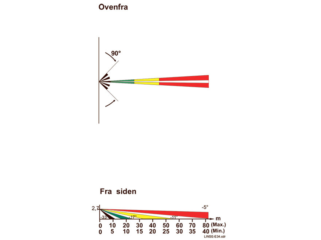 Linse 34 til PD PIR sensorer