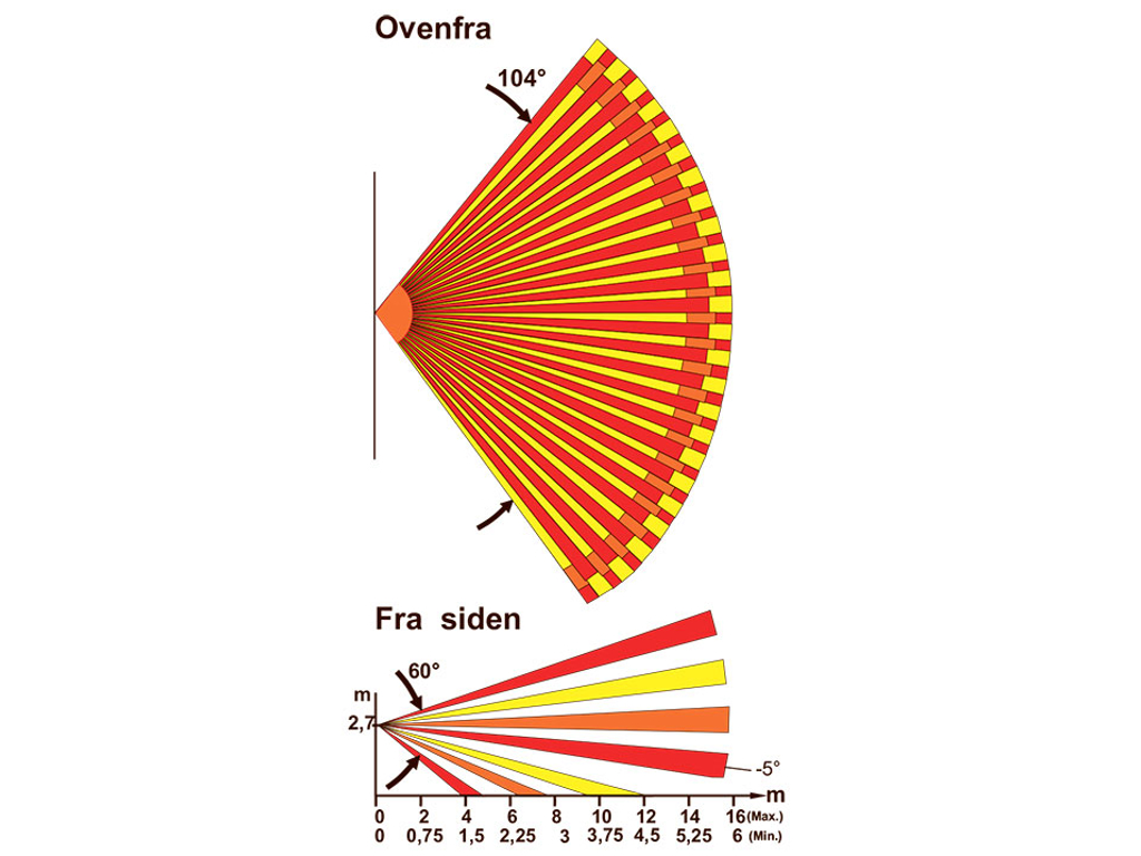 Linse 51 til PD PIR sensorer - Kontorlinsen