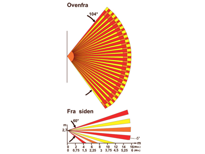 Linse 51 til PD PIR sensorer - Kontorlinsen