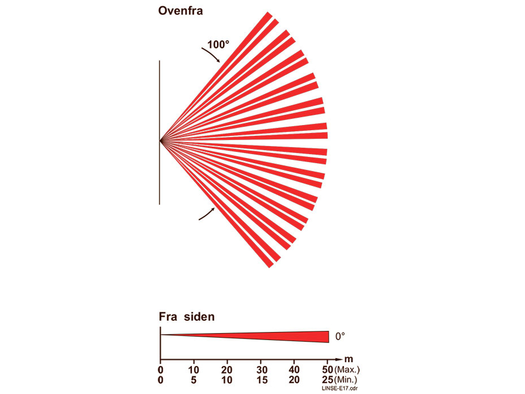 Linse 17 til PD PIR sensorer - Lagerlinsen