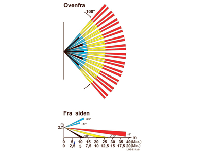 Linse 11 til PD PIR sensorer - Trappelinsen
