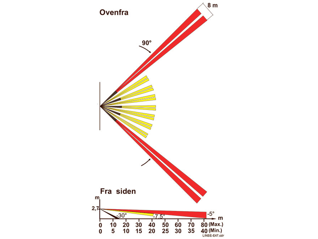 Linse 47 til PD PIR sensorer