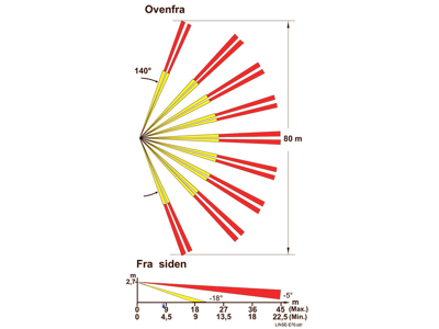Linse 76 til PD PIR sensorer - Ultra vidvinkel 140° 