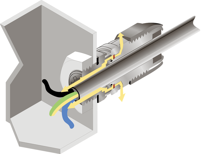 Tegning af ventilation i en Hensel kabelforskruning