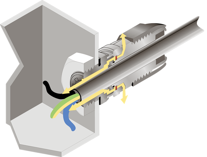 Tegning af ventilation i en Hensel kabelforskruning