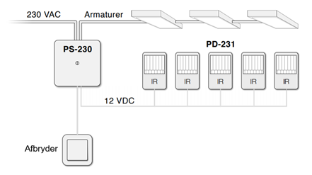 Koblingsdiagram af PD230 system